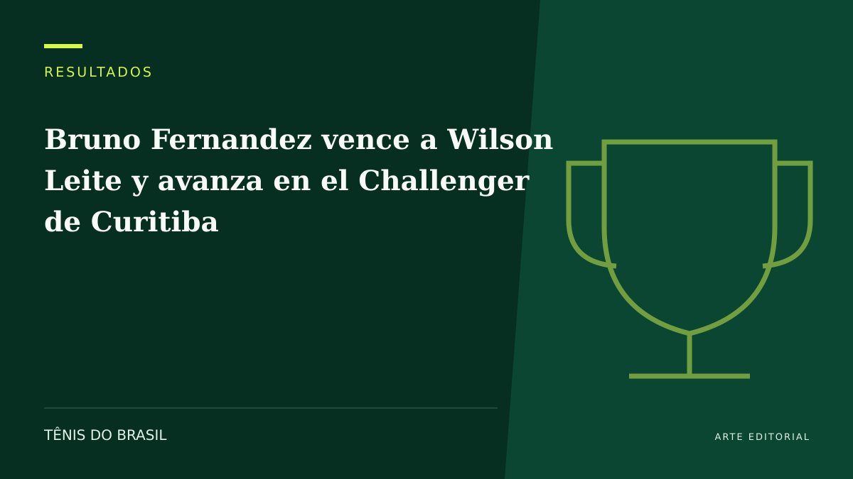ARTE EDITORIAL — Bruno Fernandez vence a Wilson Leite y avanza en el Challenger de Curitiba