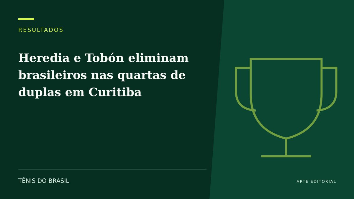 ARTE EDITORIAL — Heredia e Tobón eliminam brasileiros nas quartas de duplas em Curitiba